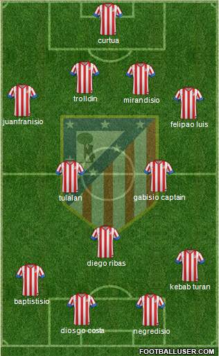 C. Atlético Madrid S.A.D. Formation 2013