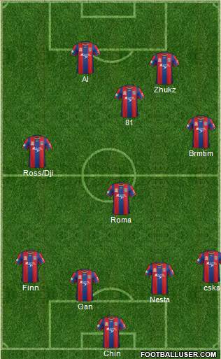 Newcastle Jets Formation 2013