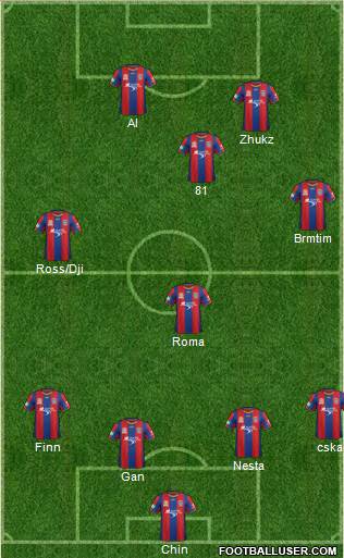 Newcastle Jets 4-4-2 football formation