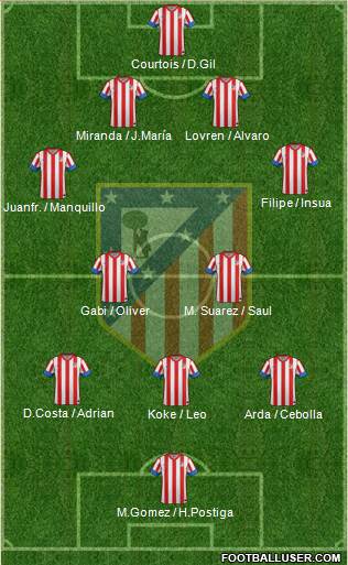 C. Atlético Madrid S.A.D. Formation 2013