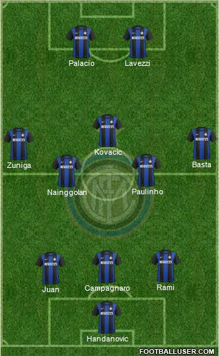 F.C. Internazionale Formation 2013