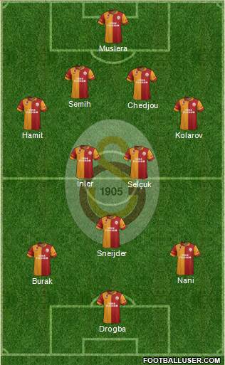 Galatasaray SK Formation 2013