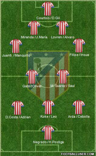C. Atlético Madrid S.A.D. Formation 2013