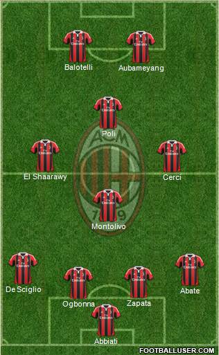 A.C. Milan Formation 2013