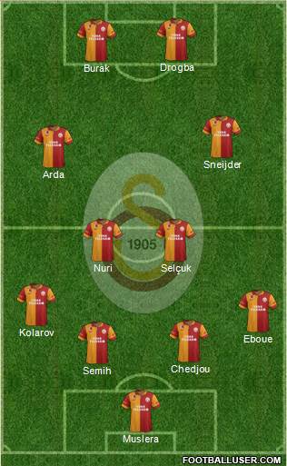 Galatasaray SK Formation 2013
