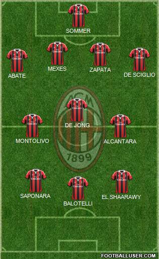 A.C. Milan Formation 2013
