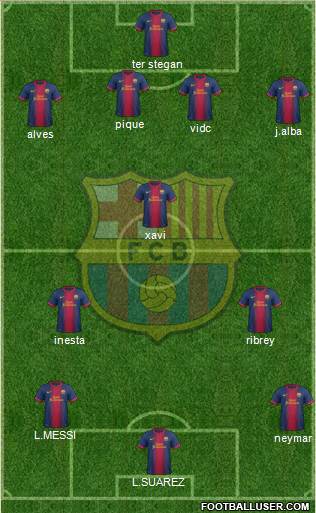 F.C. Barcelona Formation 2013