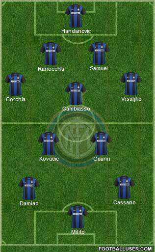F.C. Internazionale Formation 2013