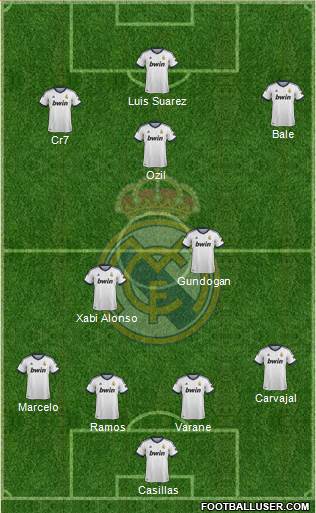 Real Madrid C.F. Formation 2013