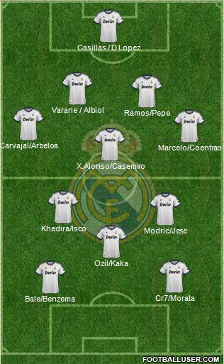 Real Madrid C.F. Formation 2013