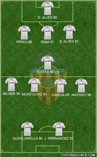 Valencia C.F., S.A.D. Formation 2013