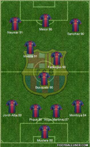 F.C. Barcelona Formation 2013