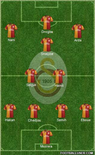 Galatasaray SK Formation 2013