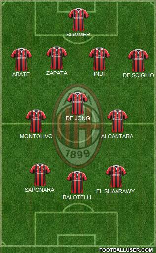 A.C. Milan Formation 2013