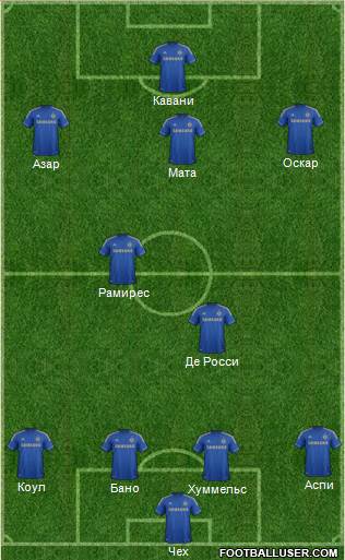 Chelsea Formation 2013