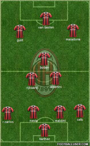 A.C. Milan Formation 2013