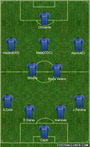 Chelsea Formation 2013
