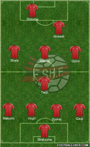 Albania Formation 2013