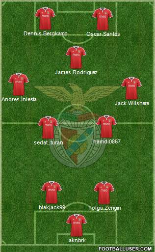 Sport Lisboa e Benfica - SAD Formation 2013