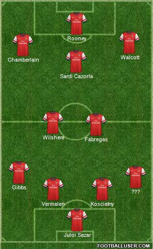 Arsenal Formation 2013