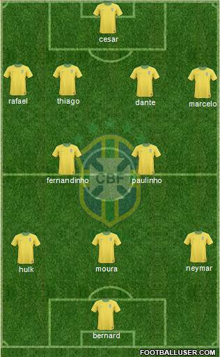 Brazil Formation 2013