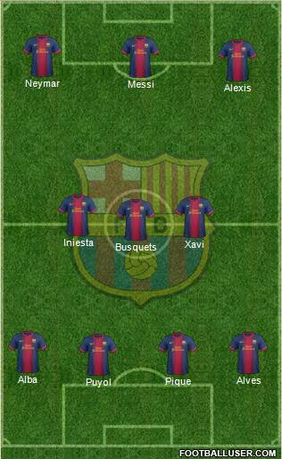 F.C. Barcelona Formation 2013