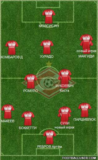 Spartak Moscow Formation 2013