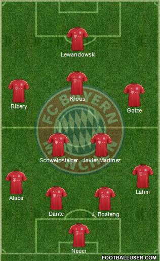 FC Bayern München Formation 2013