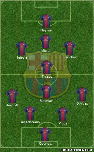 F.C. Barcelona Formation 2013