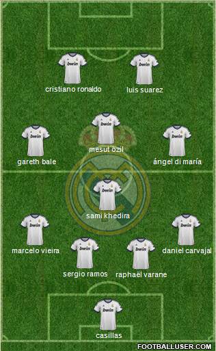 Real Madrid C.F. Formation 2013