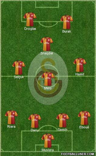 Galatasaray SK Formation 2013