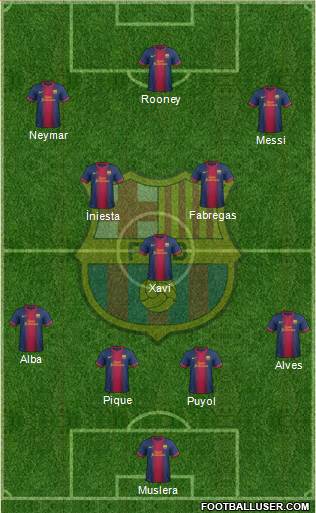 F.C. Barcelona Formation 2013