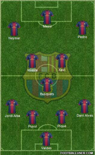 F.C. Barcelona Formation 2013