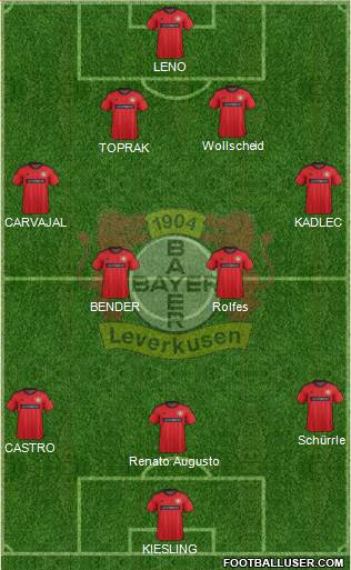 Bayer 04 Leverkusen Formation 2013