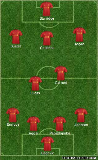 Liverpool Formation 2013