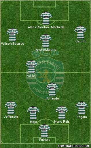 Sporting Clube de Portugal - SAD Formation 2013