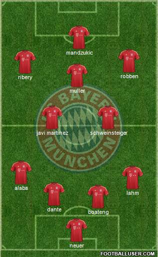 FC Bayern München Formation 2013