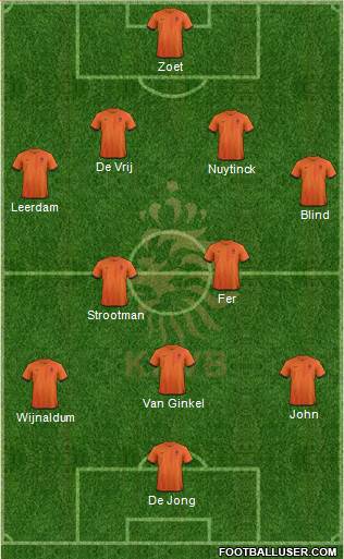 Holland Formation 2013