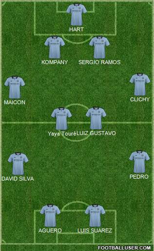 Manchester City Formation 2013