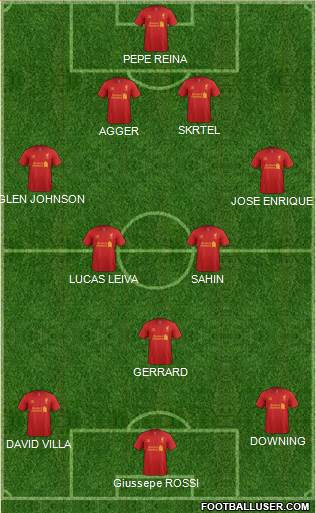Liverpool Formation 2013