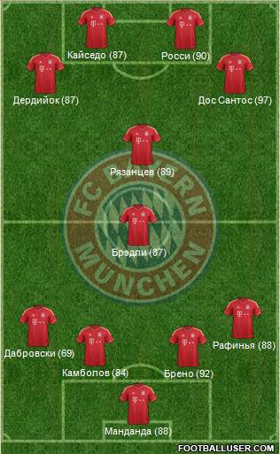 FC Bayern München Formation 2013