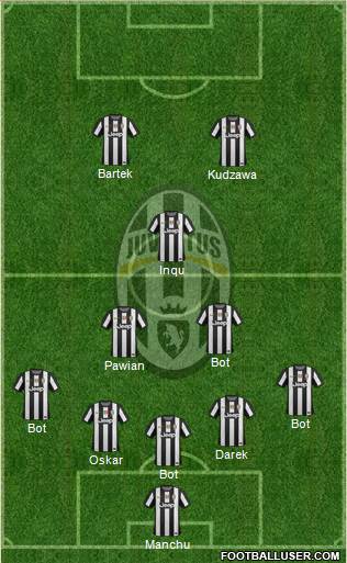 Juventus Formation 2013