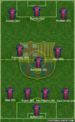 F.C. Barcelona Formation 2013