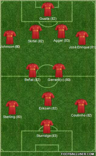 Liverpool Formation 2013