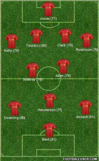 Liverpool Formation 2013