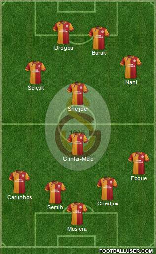 Galatasaray SK Formation 2013