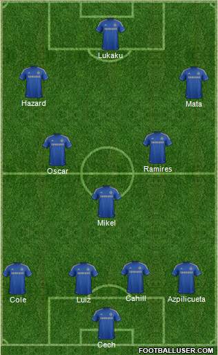 Chelsea Formation 2013
