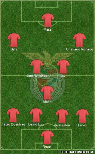 Sport Lisboa e Benfica - SAD Formation 2013