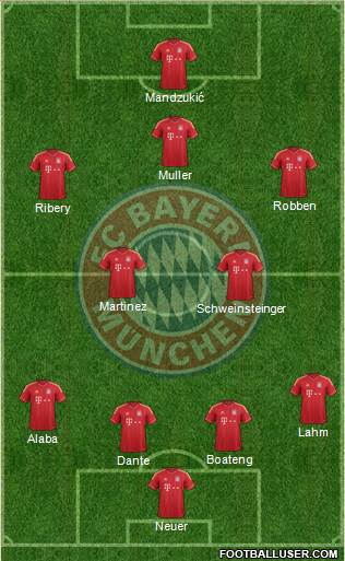 FC Bayern München Formation 2013