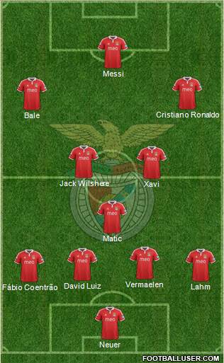 Sport Lisboa e Benfica - SAD Formation 2013